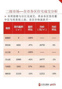 福州房地產(chǎn)市場周報（第31周） 市場動態(tài)與房產(chǎn)經(jīng)紀咨詢分析