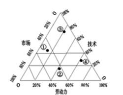 工業(yè)4.0 重塑智能制造與數(shù)字化雙輪驅(qū)動