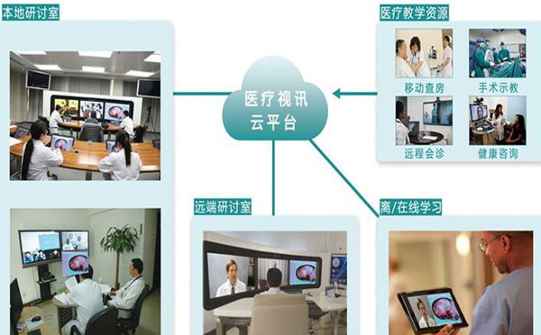 遠(yuǎn)程醫(yī)療會(huì)診系統(tǒng) 重新定義未來(lái)看病方式