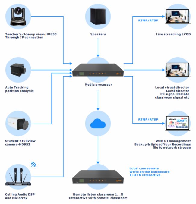 InfoComm Asia 2023 銳取國(guó)際再出發(fā)，助力政企視訊智慧轉(zhuǎn)型