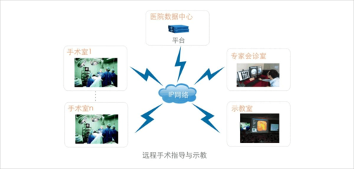 科達(dá)醫(yī)療“云”視訊系統(tǒng)解決方案 重塑醫(yī)療視訊新生態(tài)