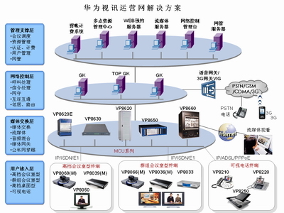 華為視訊運(yùn)營(yíng)網(wǎng)解決方案 構(gòu)建高效協(xié)同的視訊系統(tǒng)
